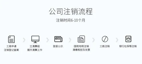 怎么注销营业执照?-西安晚报