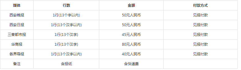 2023年西安晚报收费标准